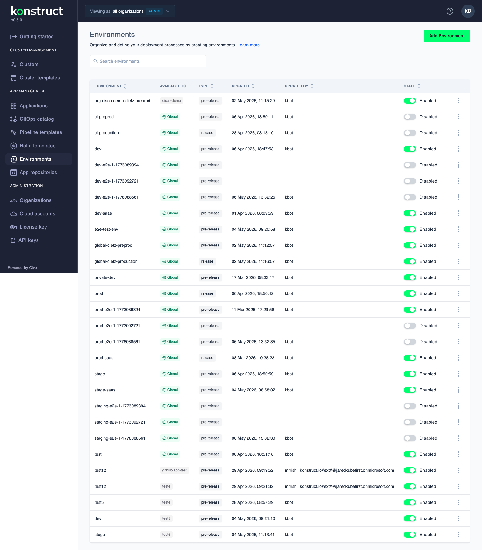 Completed environment form